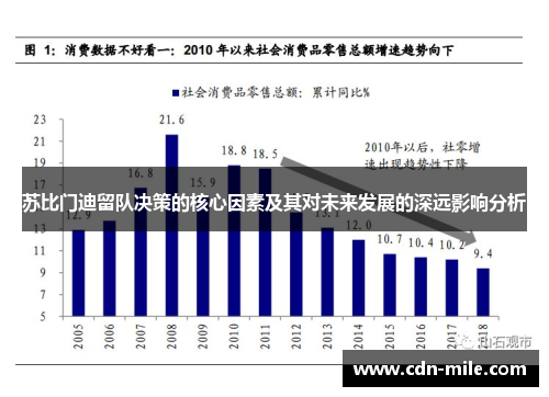 苏比门迪留队决策的核心因素及其对未来发展的深远影响分析 苏比门迪留队决策的核心因素及其对未来发展的深远影响分析