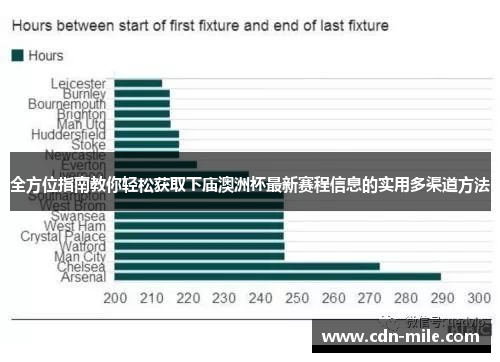 全方位指南教你轻松获取下庙澳洲杯最新赛程信息的实用多渠道方法