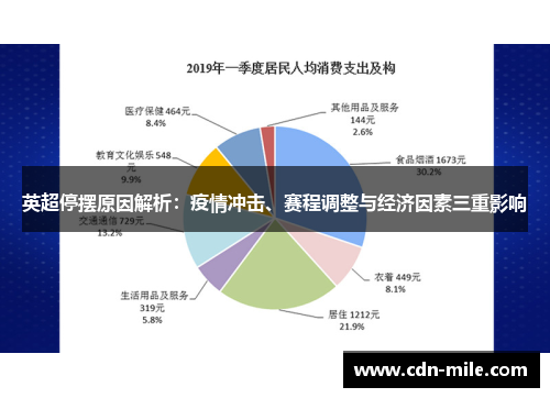 英超停摆原因解析：疫情冲击、赛程调整与经济因素三重影响