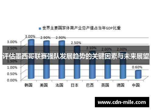 评估墨西哥联赛强队发展趋势的关键因素与未来展望