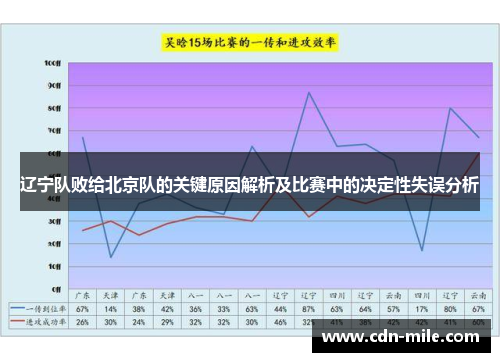 辽宁队败给北京队的关键原因解析及比赛中的决定性失误分析 辽宁队败给北京队的关键原因解析及比赛中的决定性失误分析