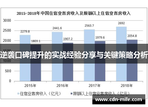 逆袭口碑提升的实战经验分享与关键策略分析 逆袭口碑提升的实战经验分享与关键策略分析