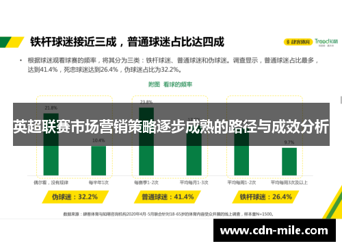 英超联赛市场营销策略逐步成熟的路径与成效分析 英超联赛市场营销策略逐步成熟的路径与成效分析
