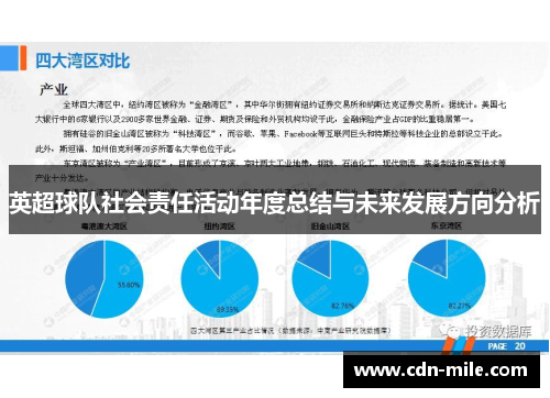 英超球队社会责任活动年度总结与未来发展方向分析