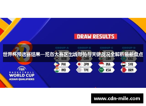 世界杯预选赛结果一览各大赛区出线形势与关键战况全解析最新盘点