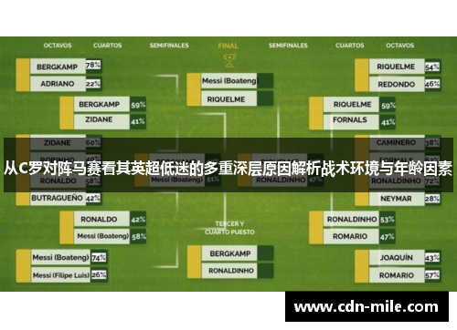 从C罗对阵马赛看其英超低迷的多重深层原因解析战术环境与年龄因素