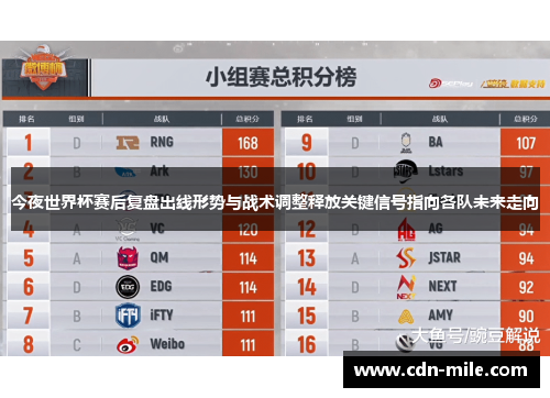 今夜世界杯赛后复盘出线形势与战术调整释放关键信号指向各队未来走向