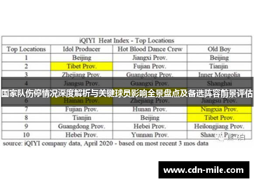国家队伤停情况深度解析与关键球员影响全景盘点及备选阵容前景评估 国家队伤停情况深度解析与关键球员影响全景盘点及备选阵容前景评估