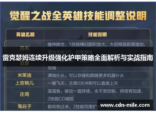 雷克瑟姆连续升级强化护甲策略全面解析与实战指南